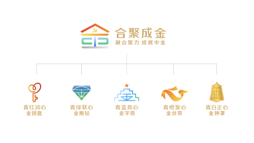 1722837645495816.jpg 合聚成金党建品牌.jpg