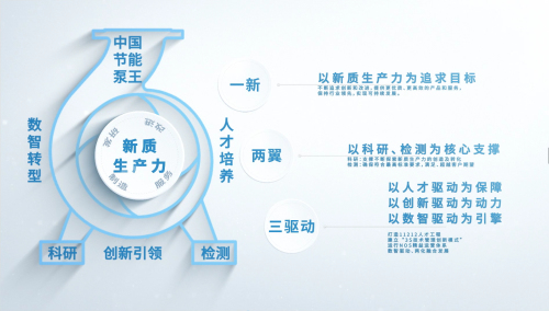 1一新两翼三驱动.jpg